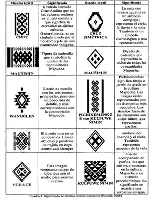 simbolos-mapuche