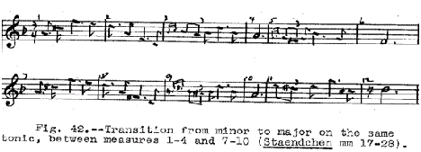 Schubert-fig-42