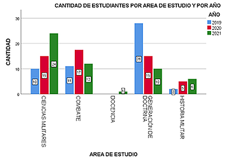 academia-de-guerra-01
