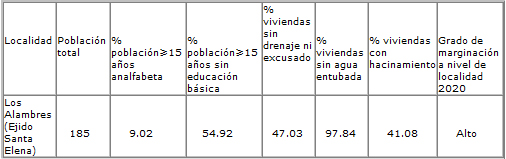 datos-socio-economicos