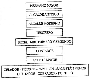 esquema