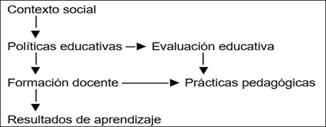 factores-influyentes