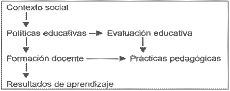 factores-que-influyen