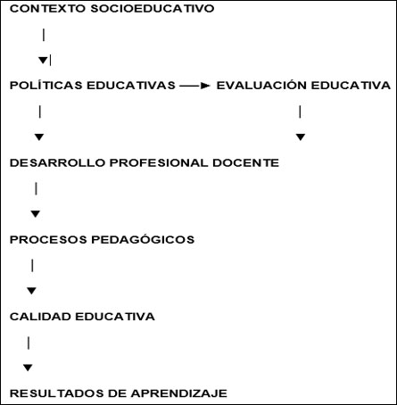 modelo-en-teoria