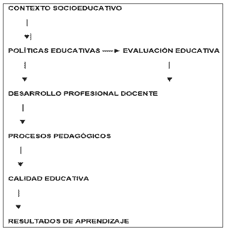 modelo-teorico