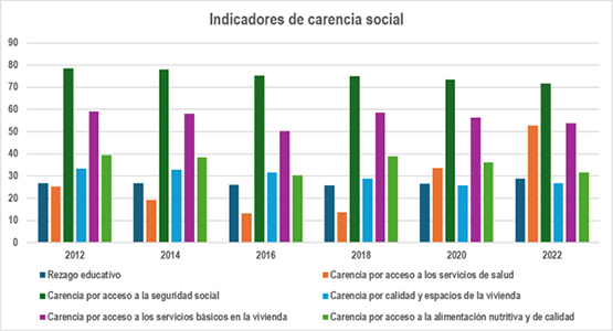 seguridad-alimentaria-01