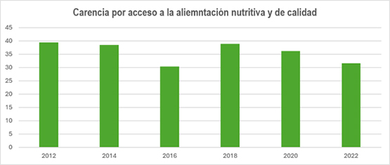 seguridad-alimentaria-03